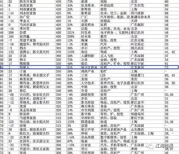 2017泰州人口多少_泰州职业技术学院(3)