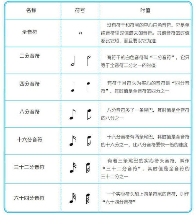 附点全音符简谱_吉他入门只要十张图(2)