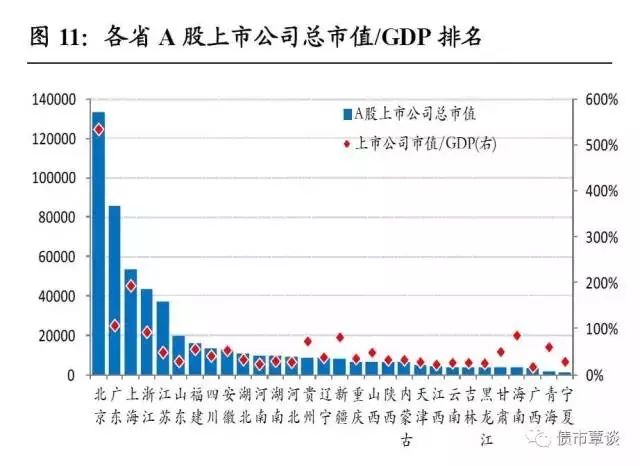 石家庄未来gdp预算_疫情笼罩下的石家庄,房价跌回三年前(3)