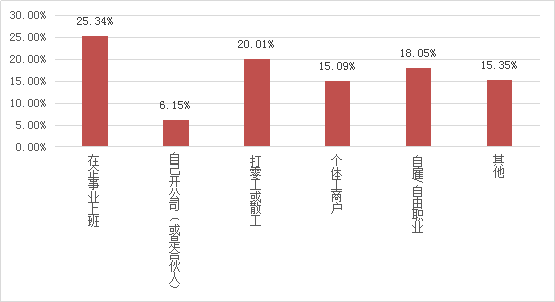 台gdp占比