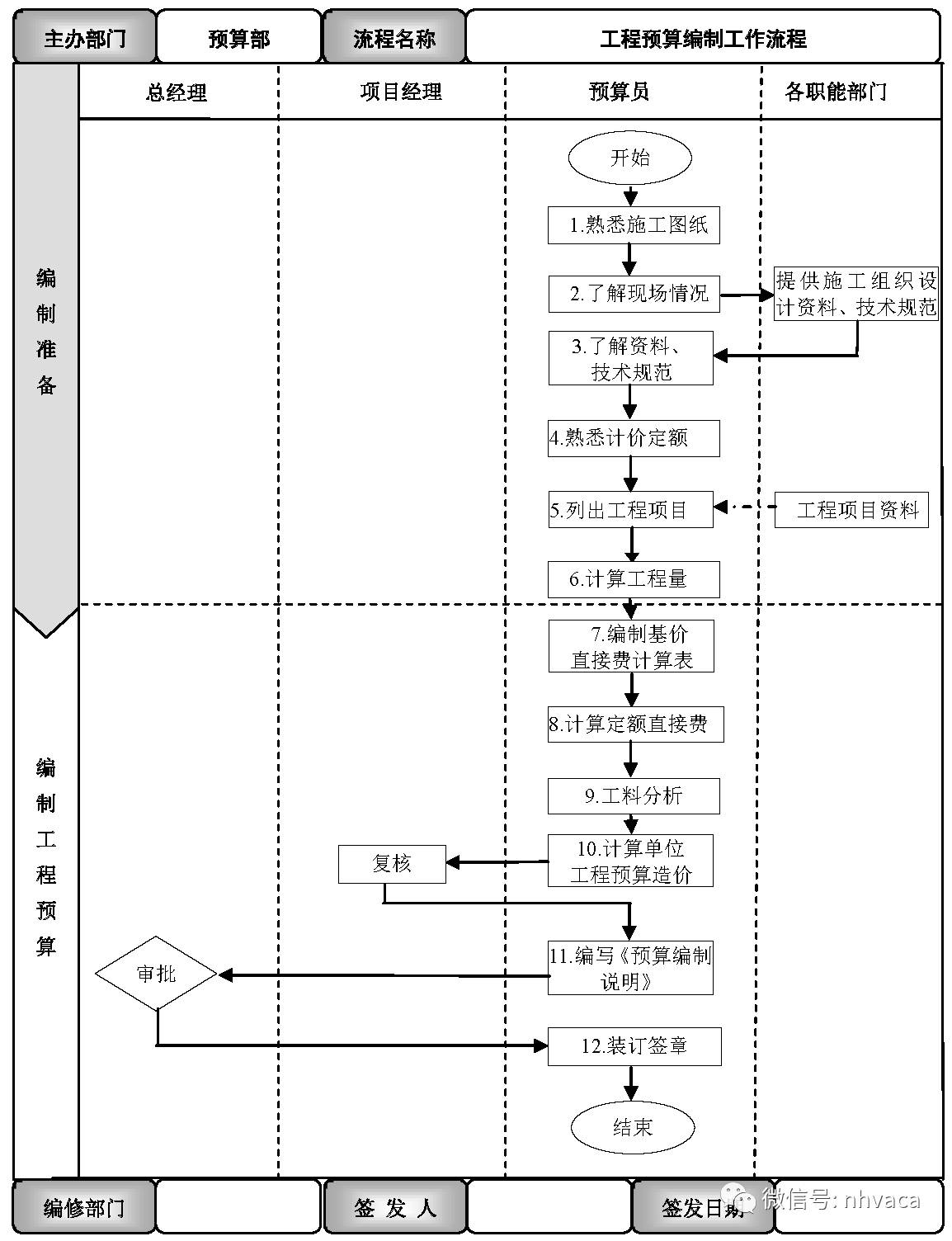 弹性预算的编制原理是什么_污水弹性添料是什么