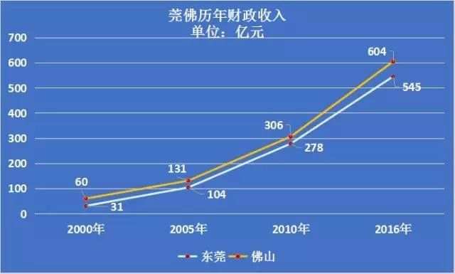 经济总量数据失真_会计信息失真的数据图(3)