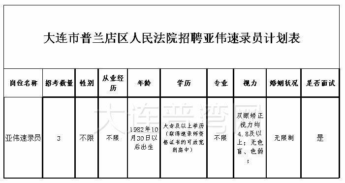 普兰店市内人口多少_人口普查(2)