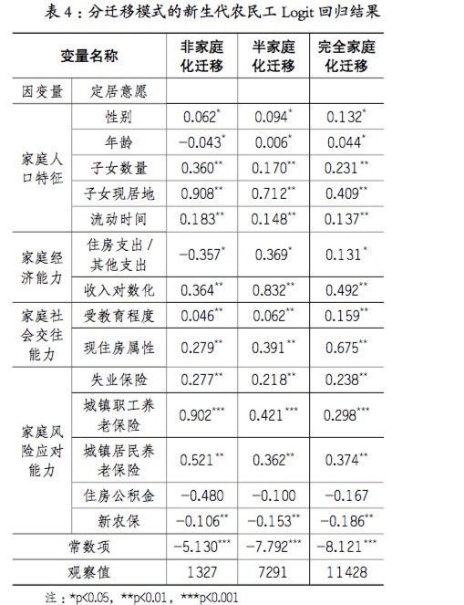 流动人口动态监测数据_2010 2017年中国流动人口动态监测可视化数据丨城市数据(2)