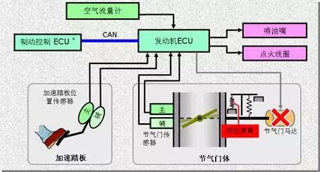 发动机由"7大门派"组成,养护好你就是武林盟主