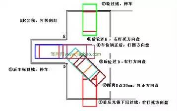 科目二倒车入库操作技巧