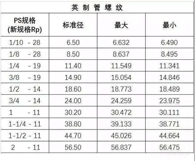 最全的螺丝攻牙钻孔径对照表高清图表抓紧收藏免得以后找不到了