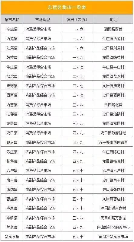 广饶县集市一览表利津县集市一览表垦利区集市一览表虽然现在城里都有