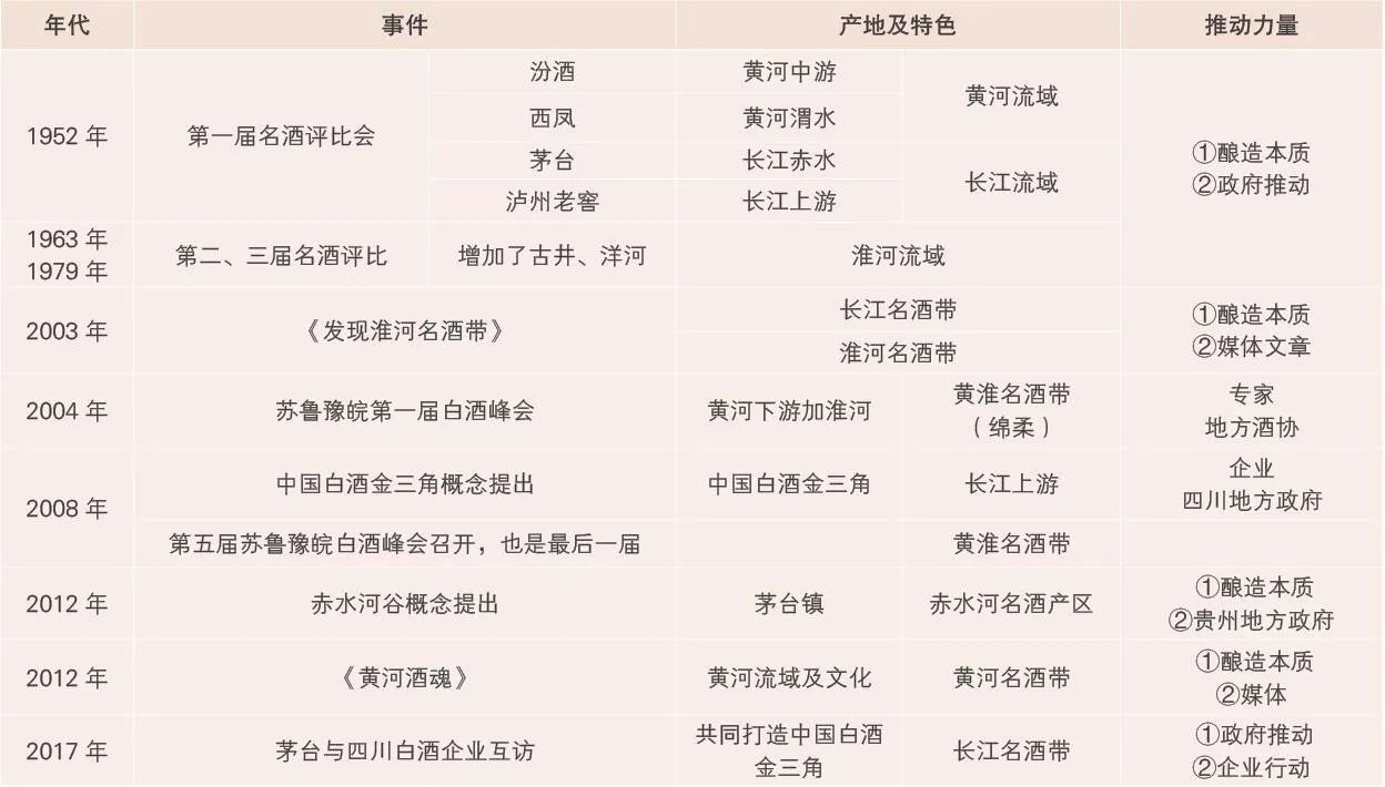 发现中国黄河名酒带如何界定黄河名酒带