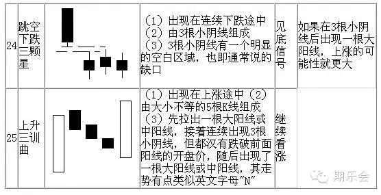 珍藏版图解70种k线组合形态整理