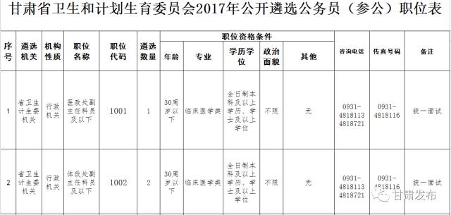 甘肃省人口计生网_甘肃省 卫生和计划生育委员会 省卫生计生委召(2)