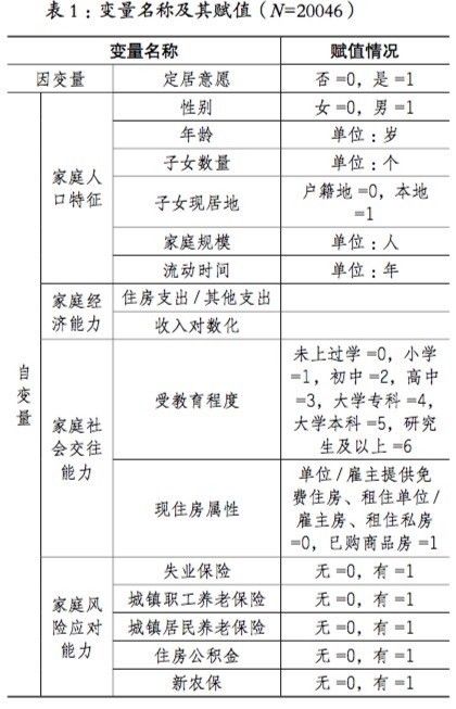 人口实证研究_实证论文研究框架(2)