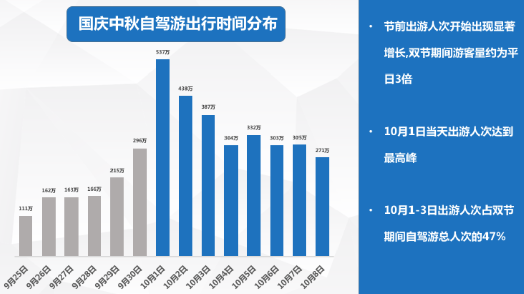 国家旅游局发布《2017国庆中秋旅游大数据报告》,消费