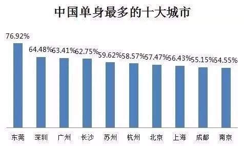 全国人口多房价便宜的城市_全国三百个城市房价表(2)