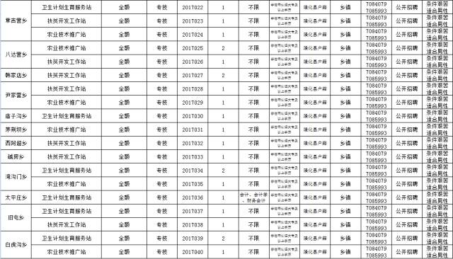 隆化人口_25人 隆化县中医医院公开招聘工作人员