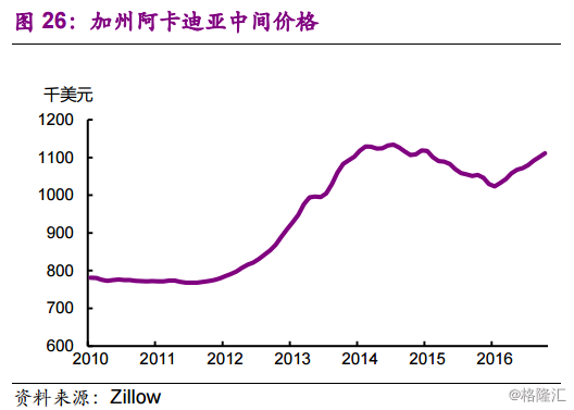 日本90年代房地产市值gdp_空前警告 房地产泡沫大,很危险(3)