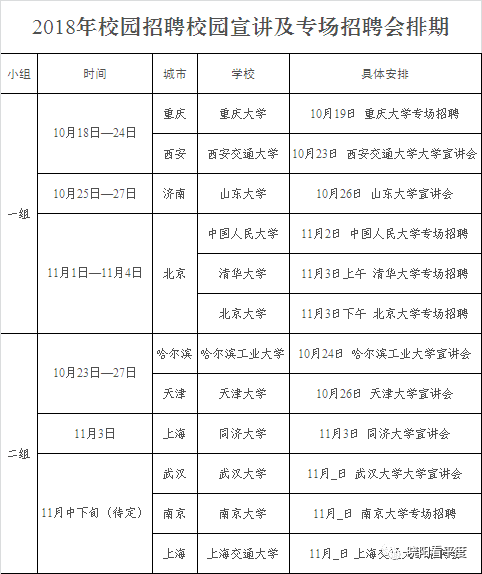 青岛国信招聘_青岛国信蓝色硅谷发展有限责任公司招聘信息 猎聘网