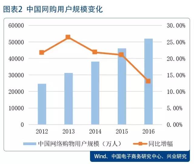 GDP拆解_中国gdp增长图