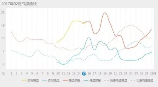 杭州外来人口_杭州楼市现状 人口流入第一,房价如日中天(2)