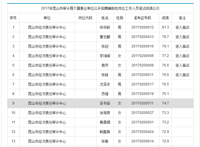 昆山事业单位招聘_昆山这些事业单位要招人啦 赶紧看看有没有适合你的(5)