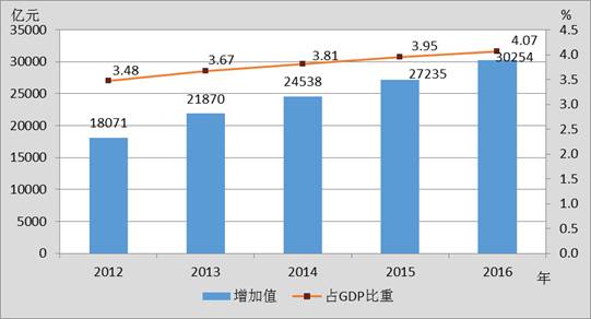 GDP影响因素分析PPT_基于计量模型的GDP 影响因素分析(2)