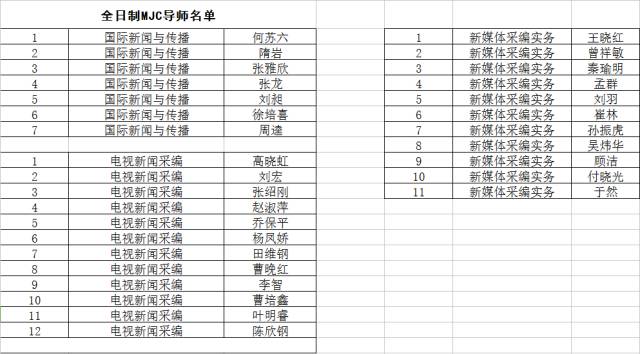 统计学考研方向