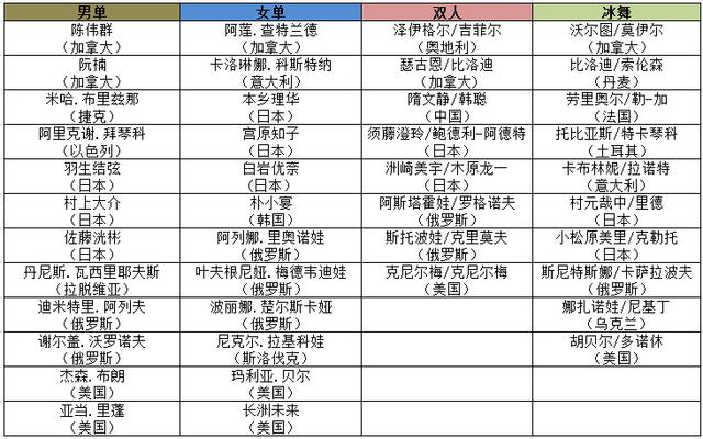 泪蛋蛋掉在酒杯杯里口琴曲谱_蛋蛋掉在酒杯杯里曲谱(5)