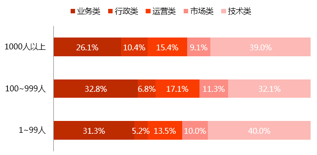 招聘数量_官方发布 可入编 安徽招3000人 要求是(5)