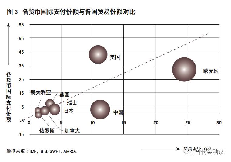 货币总量和经济总量_数字货币(2)