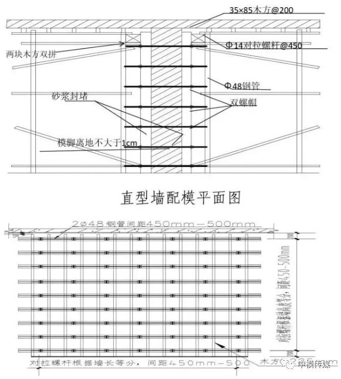 (二)t型墙模板配模图