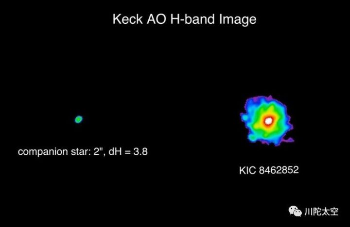 破解塔比星之谜不是外星人的戴森球