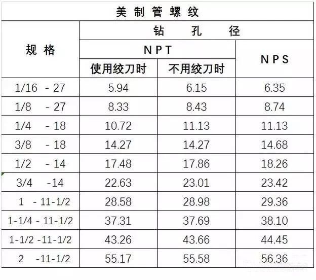 标准公制螺母攻牙要钻个小于螺纹大径的孔来攻牙.