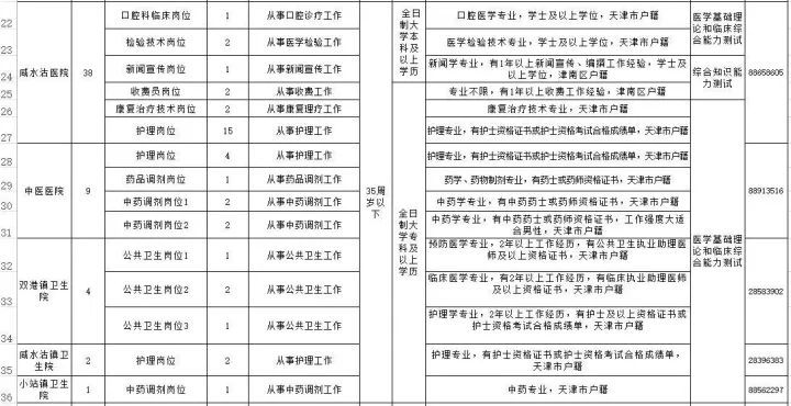 天津近期招聘信息汇总