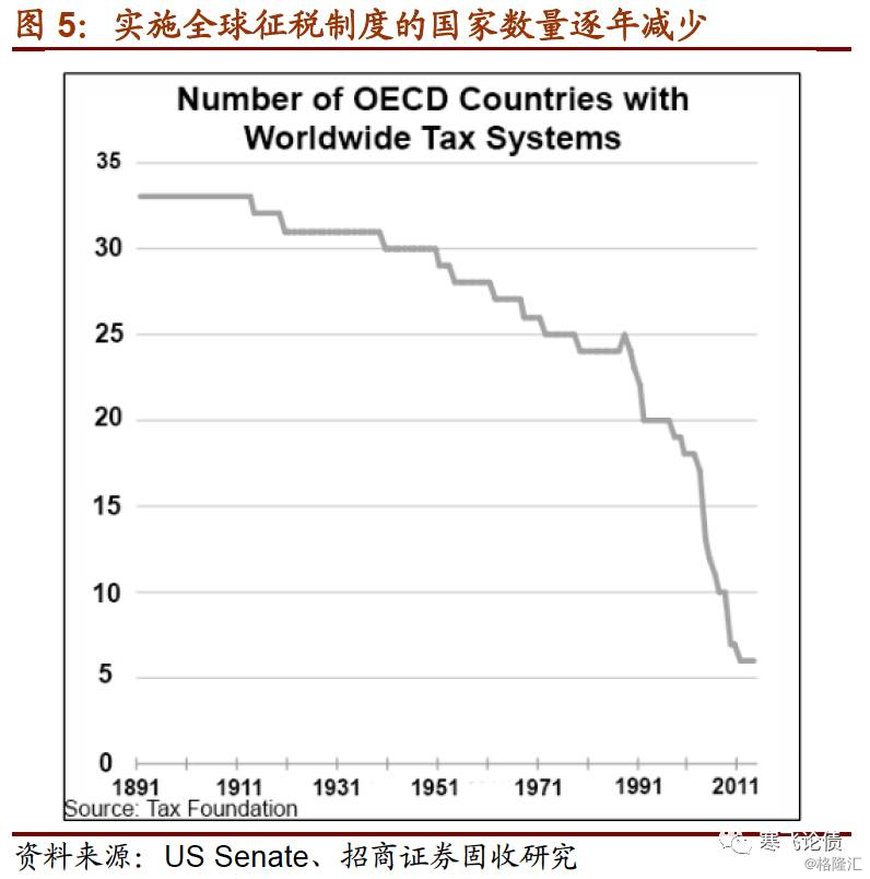 深度解析美国gdp_深度解析 美国高达19万亿美元GDP究竟从哪来的(3)