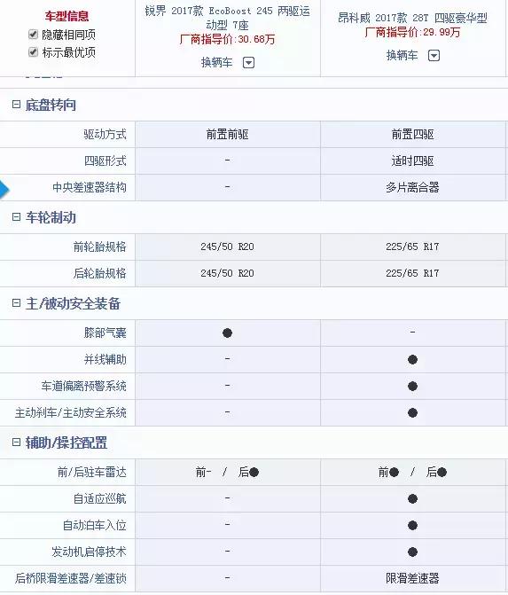 大嘴问答:福特锐界vs别克昂科威,该怎么选?