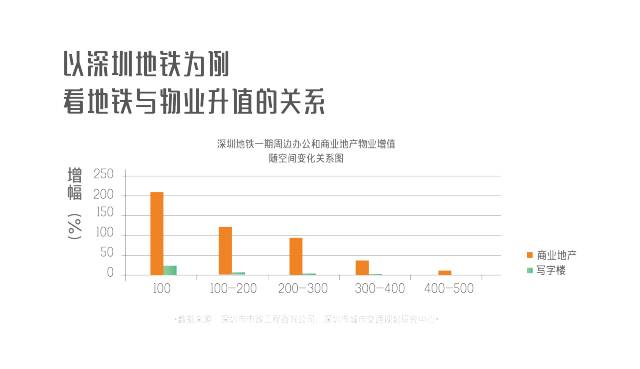 地铁开通gdp_1020万西安人的期待 万亿GDP 3条地铁开通 行政规划调整(2)