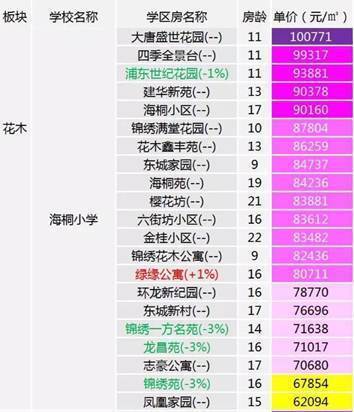 一日一校|海桐小学全剖析