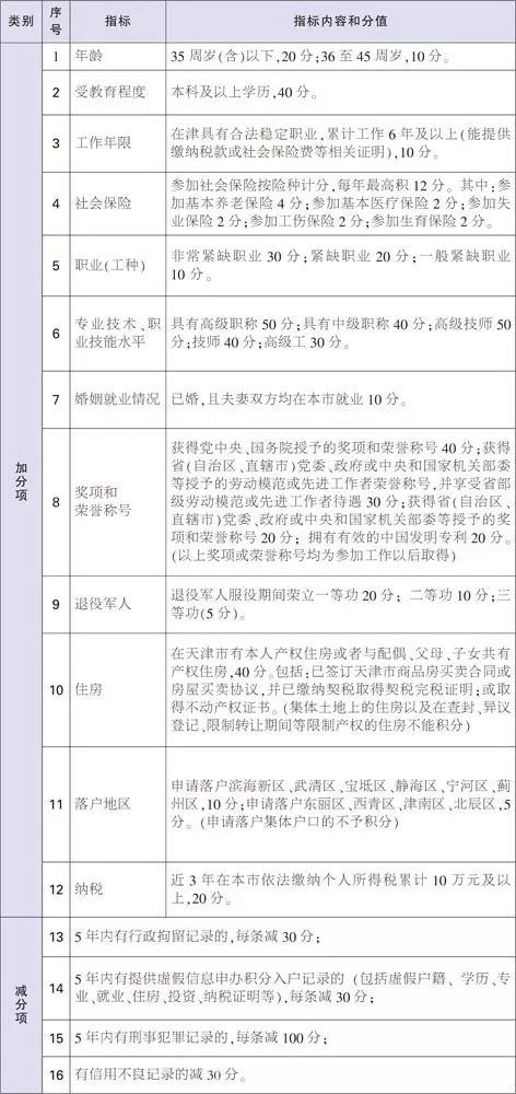 人口发展的指标体系_人员测评指标体系表(2)