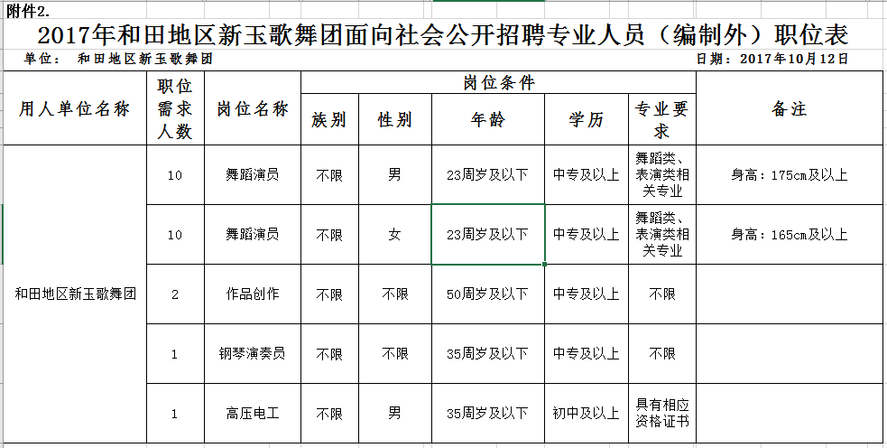 和田市人口有多少_有多少人和田章同名同姓(2)