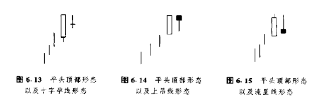 小君学堂 | 平头形态——蜡烛图