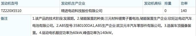 只卖10万？！当红互联网造小鹏汽车量产下线，能成为爆款吗？