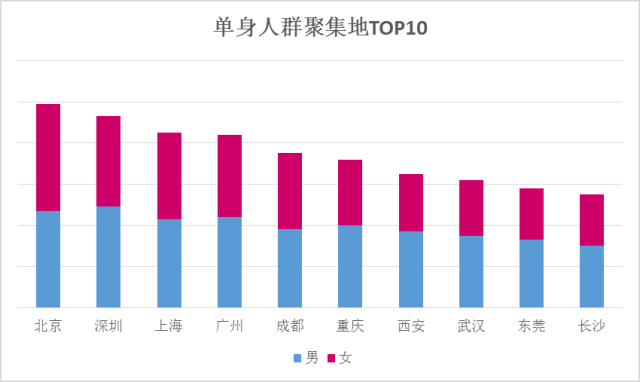 全国人口多房价便宜的城市_全国三百个城市房价表(3)