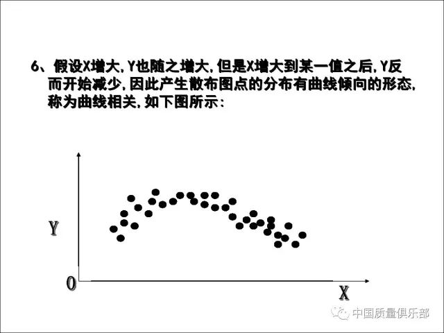 解读七大手法之散布图