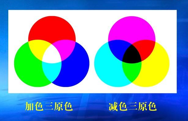 适当的青,品红和黄色的颜料两两等量混合,其成色情况和滤色片成分情况