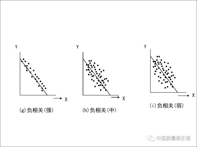 解读七大手法之散布图