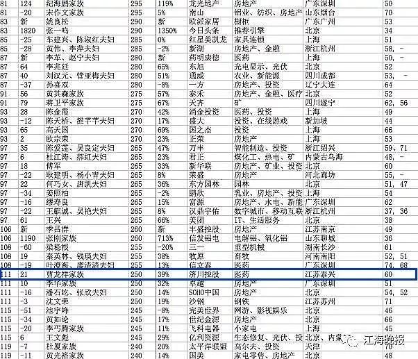 2017泰州人口多少_泰州职业技术学院(3)