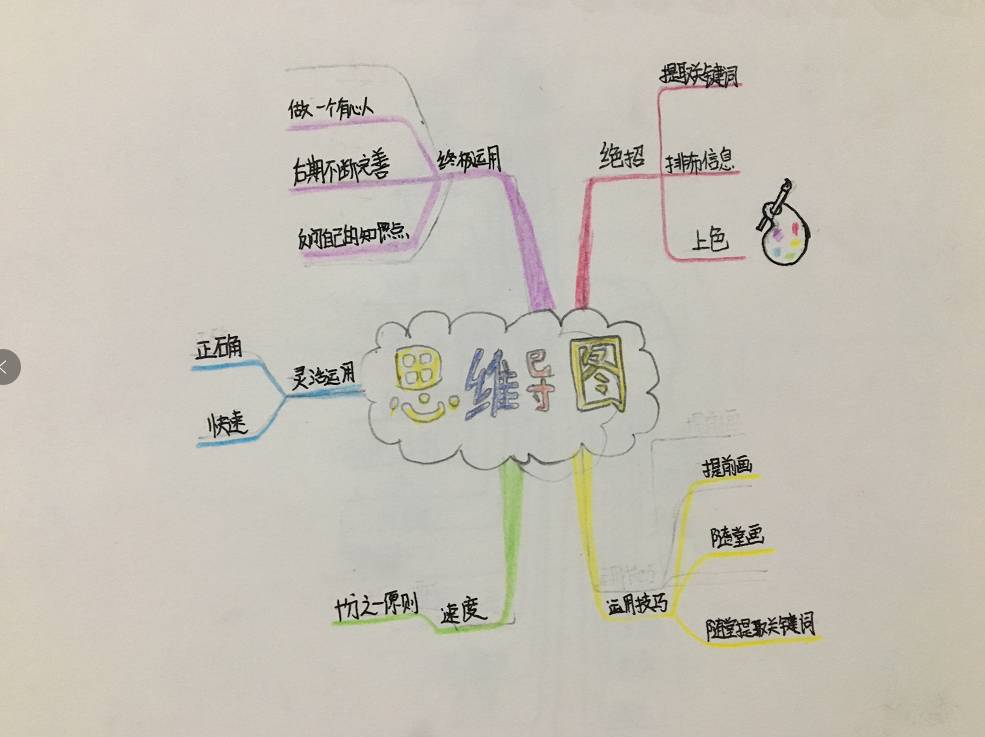 高效学习优等生使用思维导图学习的五个步骤