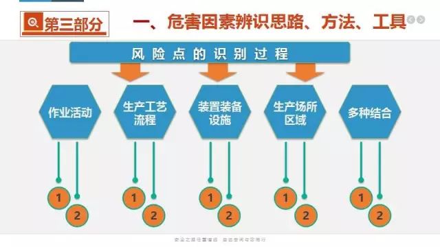 安全风险分级管控与隐患排查治理 双体系考试试题及答案