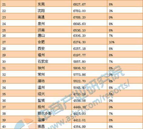 福州gdp排名_全国省会GDP排名出炉 福州GDP超7100亿 位列第十一