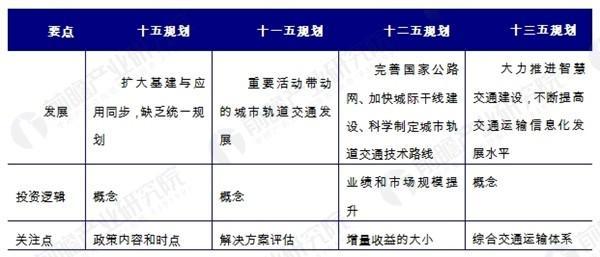 交通发展对gdp的影响_2016年中国铁路建设市场现状分析及发展趋势预测